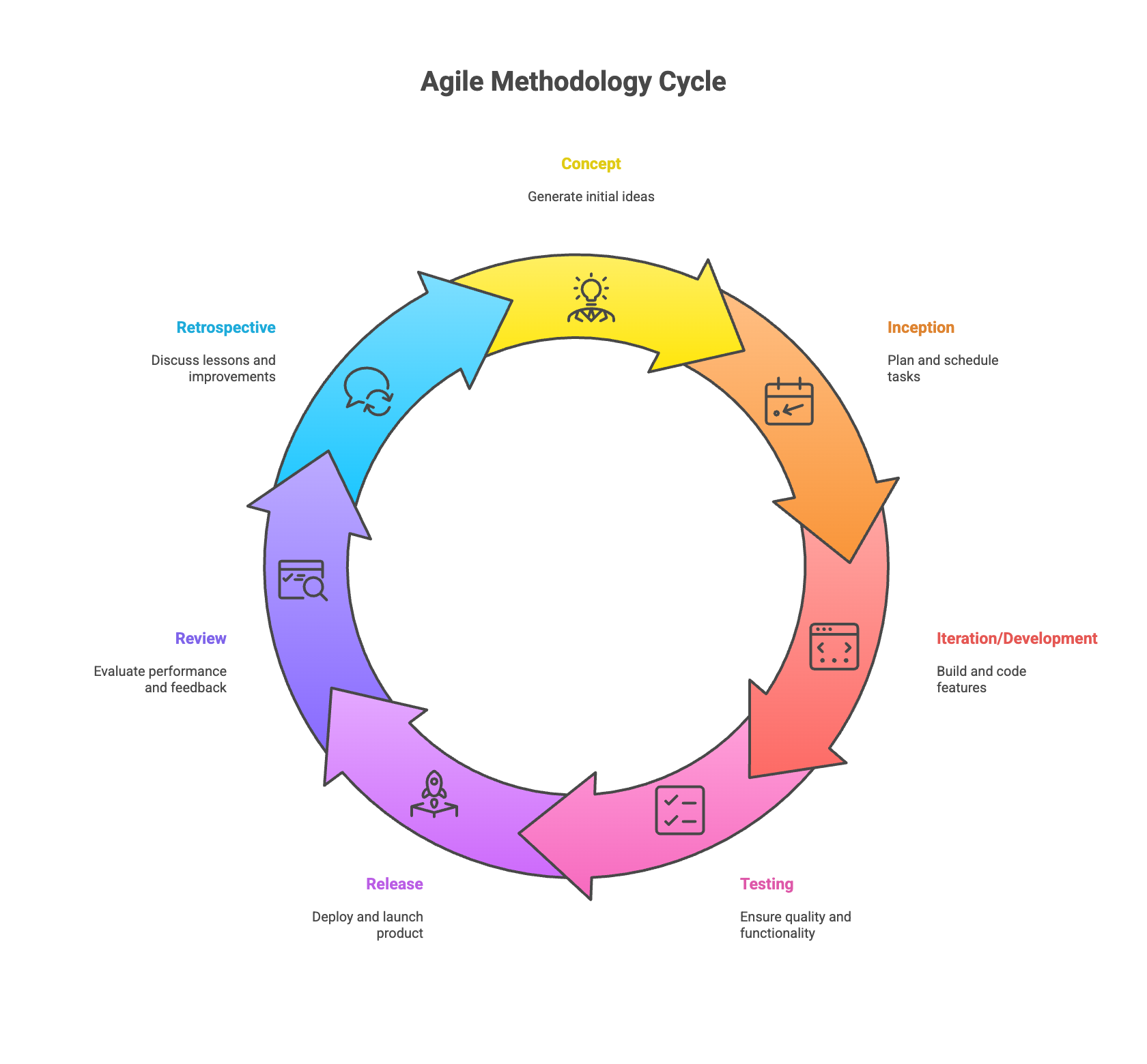 Image of Agile Methodology preparesh
